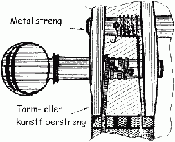 Image of skrue